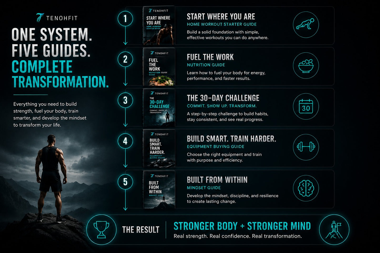 The Complete TenohFit Library — All 5 Guides Bundle